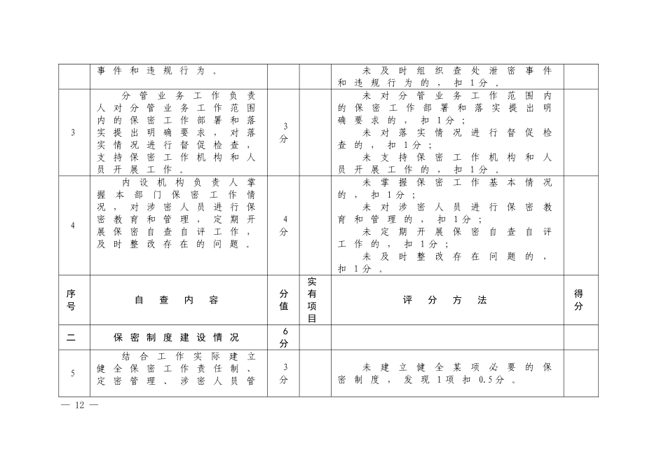 保密自查自评标准表_第2页