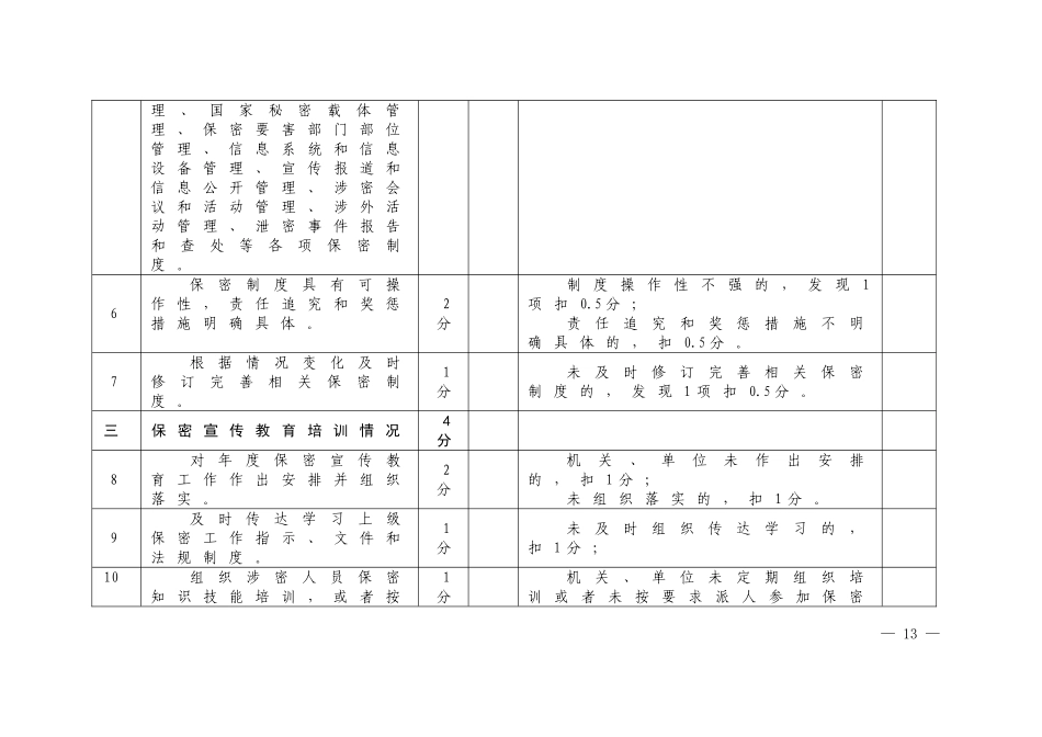 保密自查自评标准表_第3页