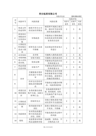 医药批发企业风险评估表