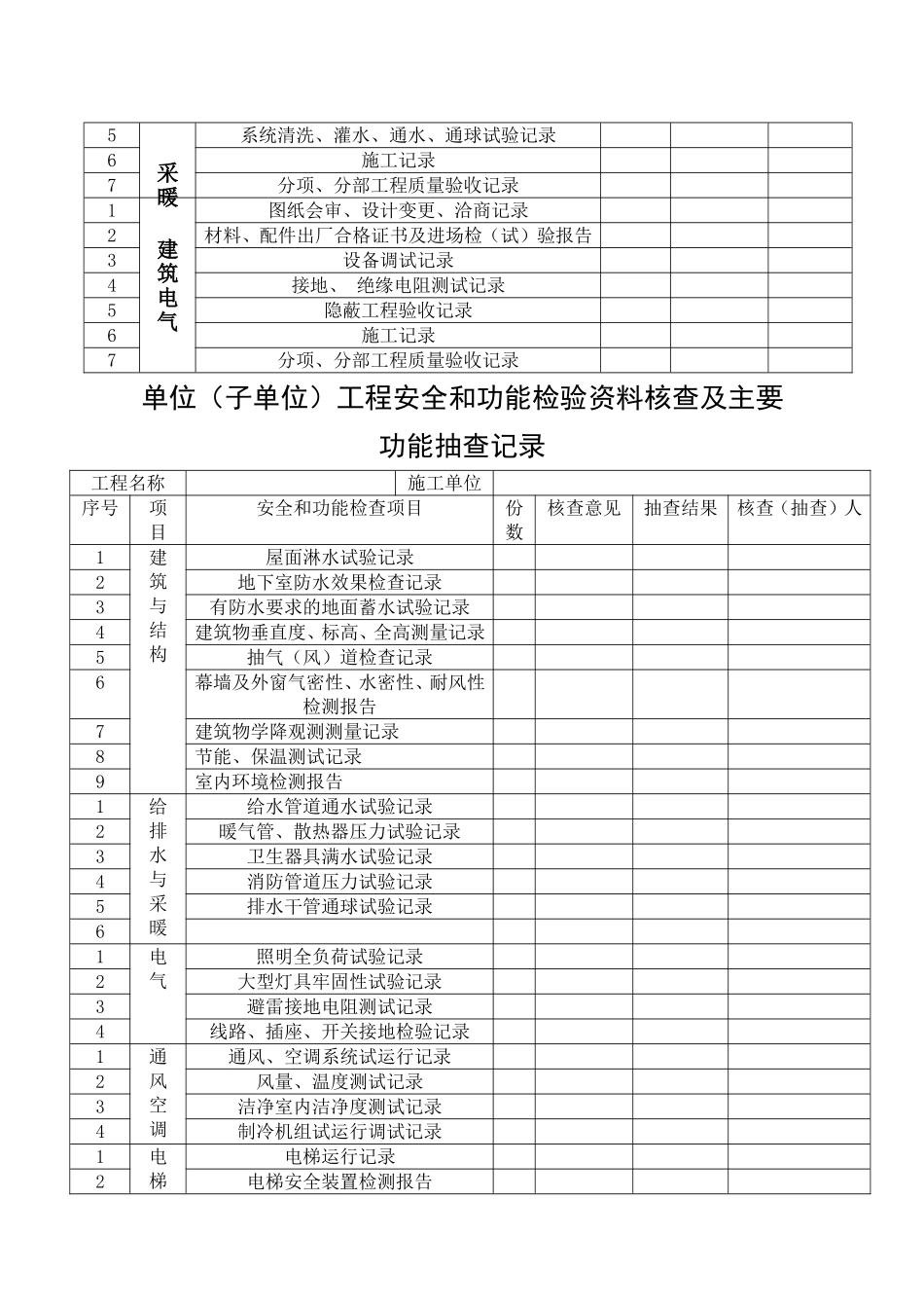隐蔽工程验收记录表格等_第3页