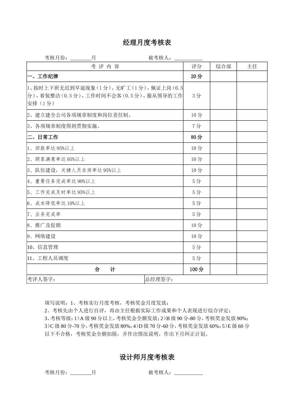 装修公司员工考核表_第1页