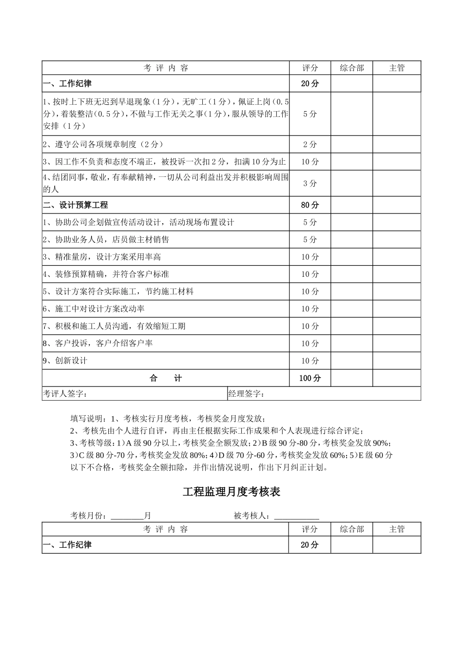 装修公司员工考核表_第2页