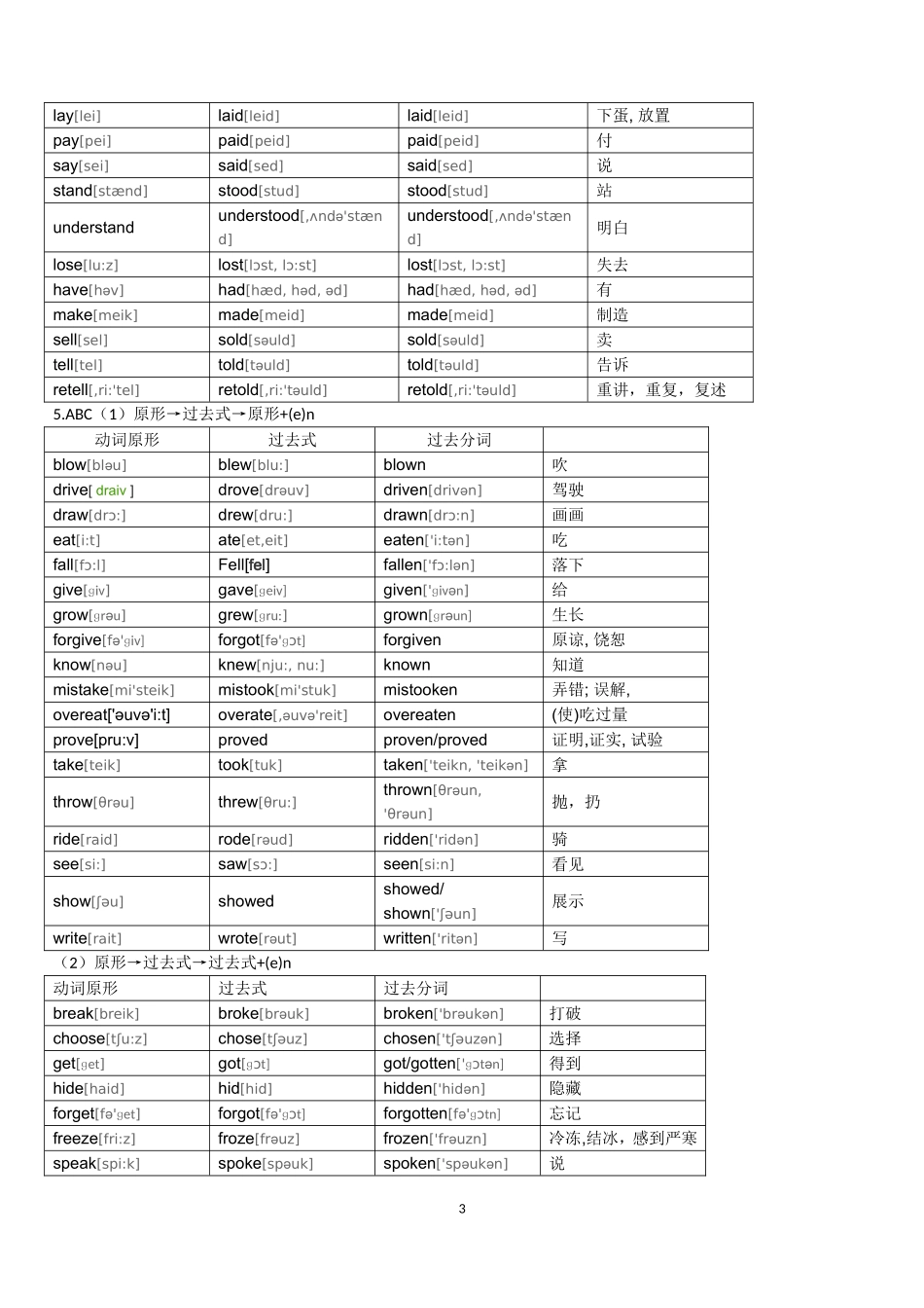 新版常用英语不规则动词表_第3页