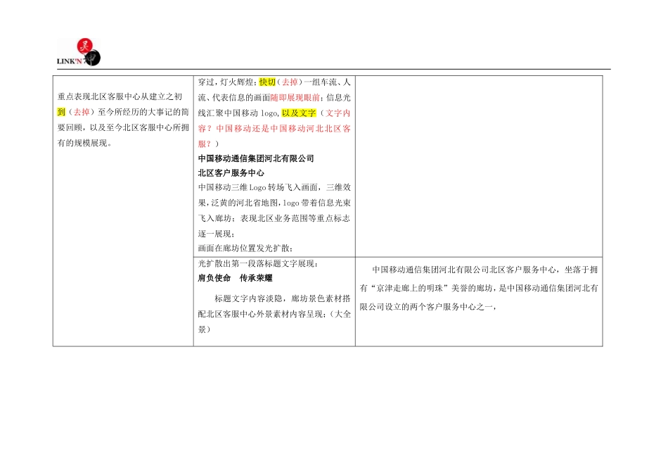 移动北区客服中心宣传片脚本_第2页