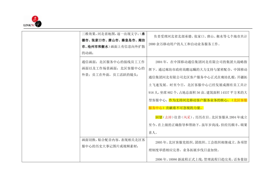 移动北区客服中心宣传片脚本_第3页