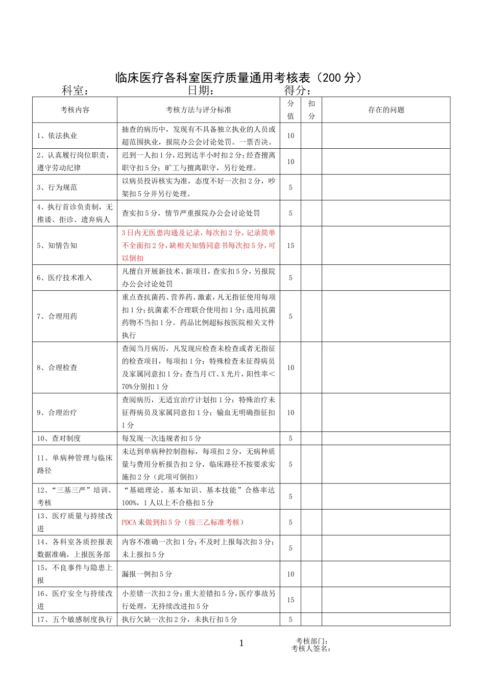 医疗质量考核表(较完整)_第1页