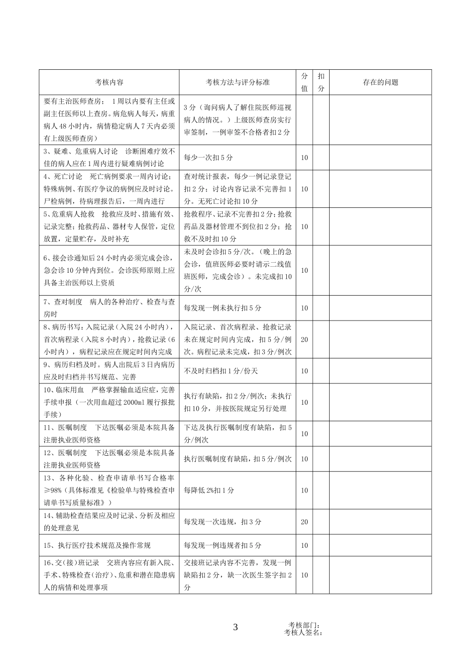 医疗质量考核表(较完整)_第3页