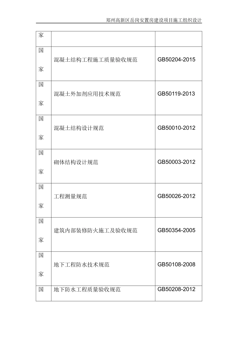 郑州高新区岳岗安置房建设项目施工组织设计_第3页