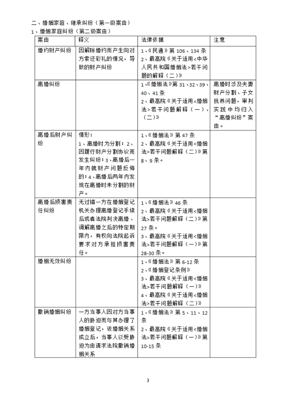 最高法院常用民事案件案由规定理解与适用表格_第3页