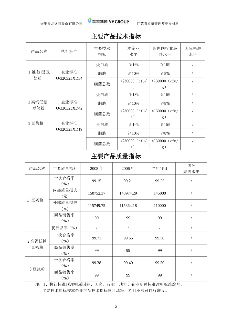 质量奖申报材料范本_第2页