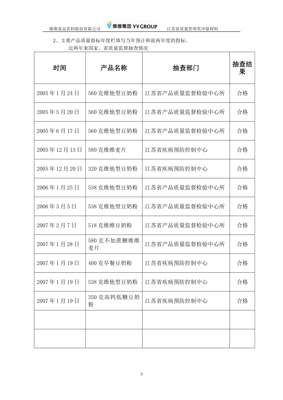质量奖申报材料范本_第3页