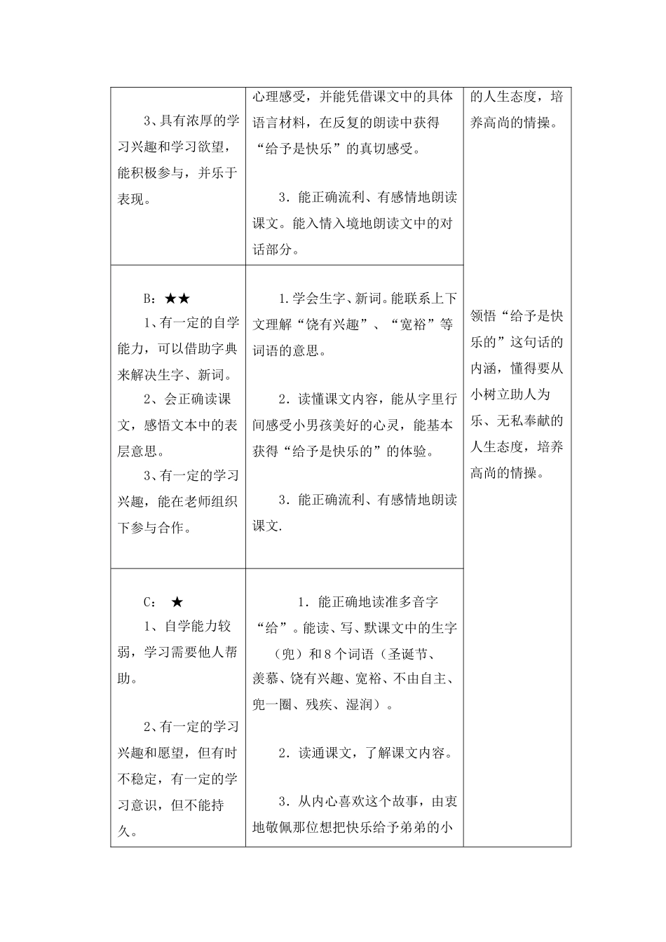 给予是快乐的教学设计_第2页