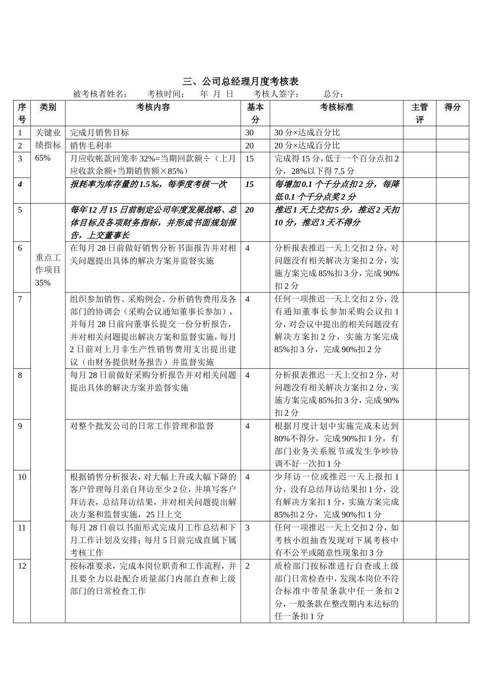 员工月度绩效考核表_第2页