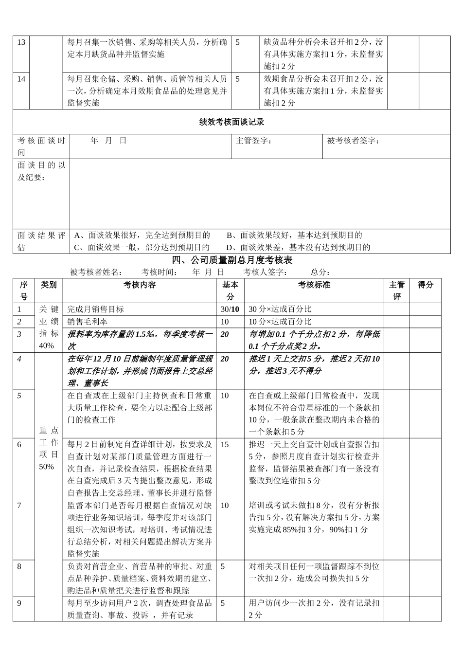 员工月度绩效考核表_第3页
