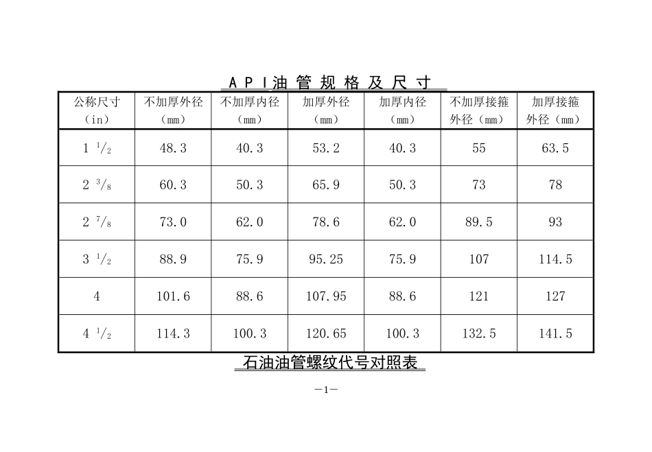 油管、套管规格尺寸对照表_第1页