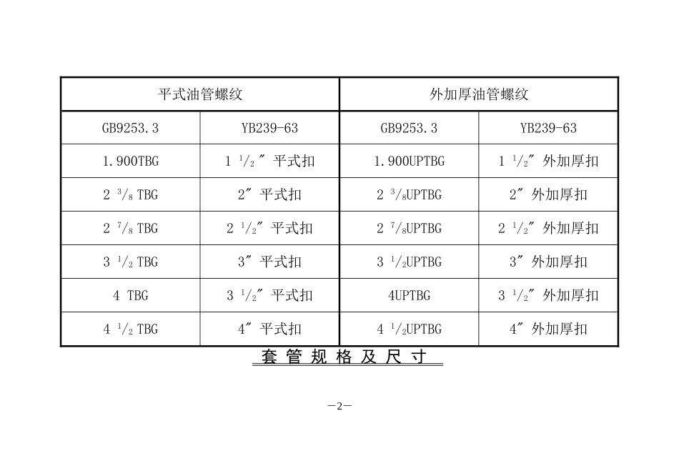 油管、套管规格尺寸对照表_第2页