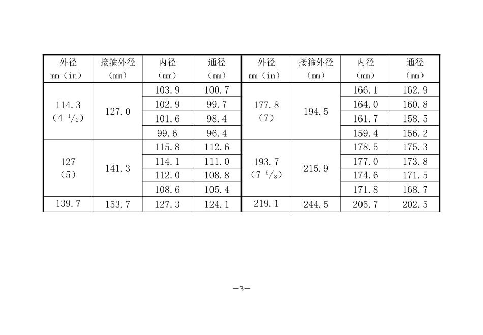 油管、套管规格尺寸对照表_第3页
