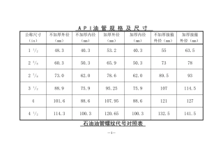 油管、套管规格尺寸对照表