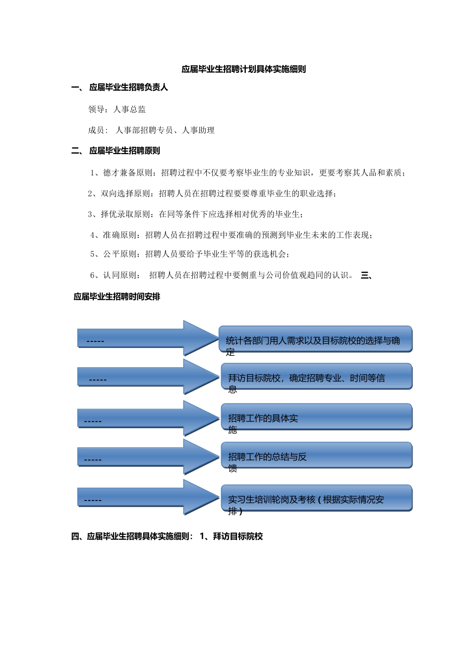 最具代表性的公司校园招聘方案_第3页