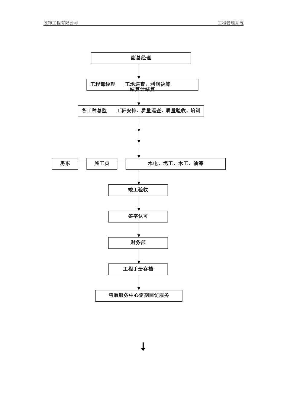 装饰企业施工管理流程_第2页