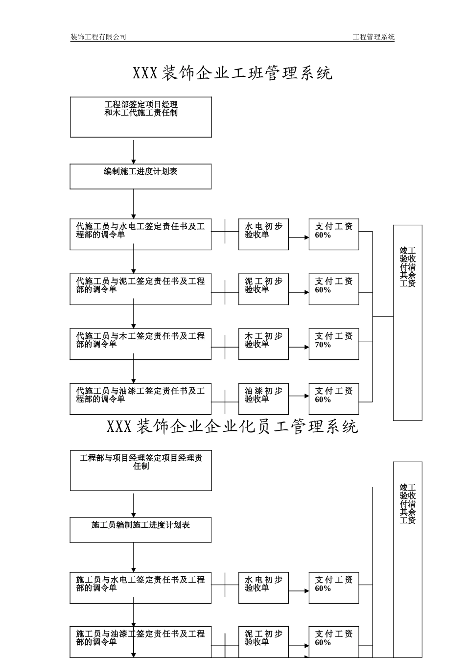 装饰企业施工管理流程_第3页