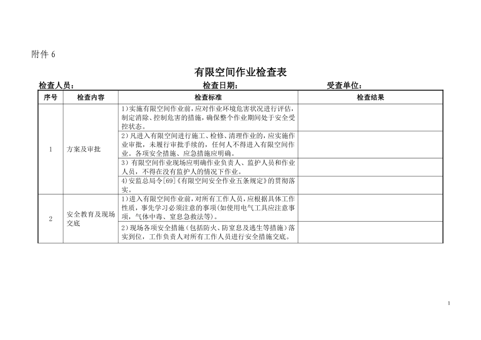 有限空间作业检查表_第1页