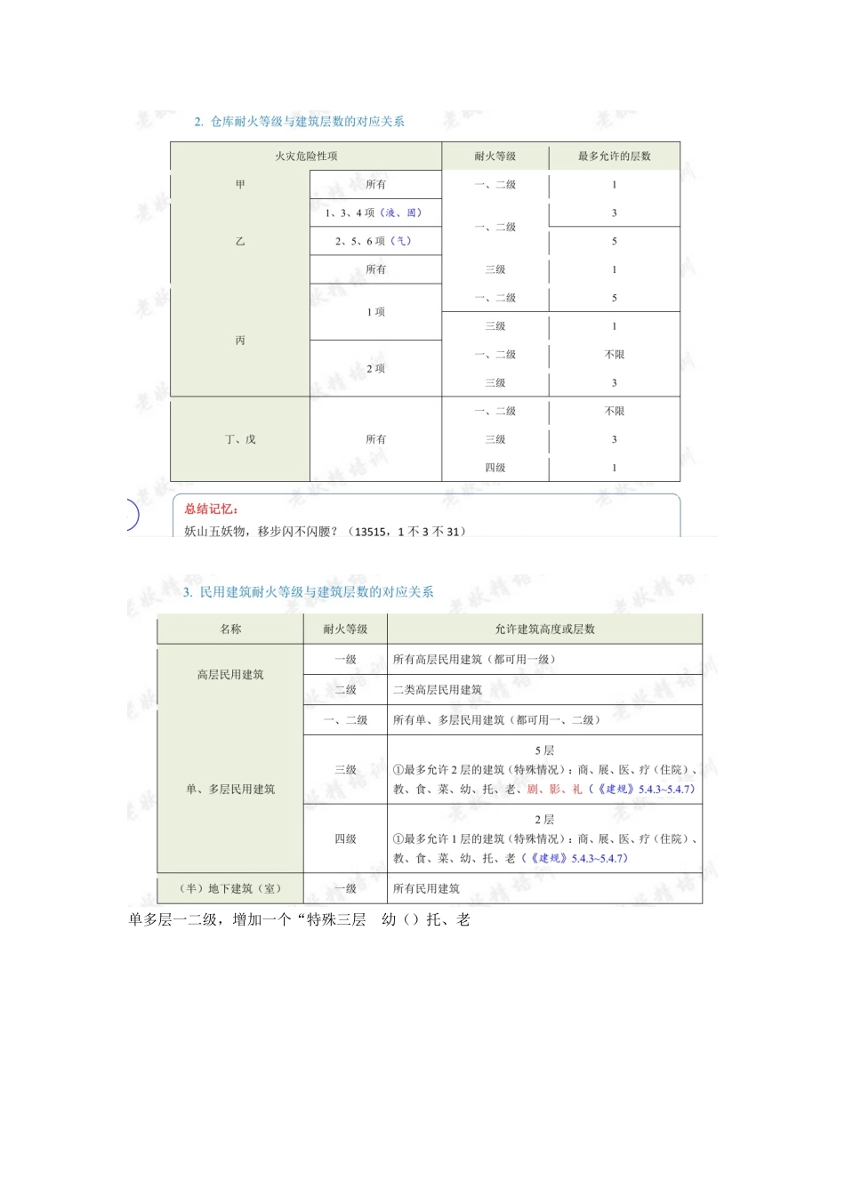 消防工程师考过记忆表_第3页