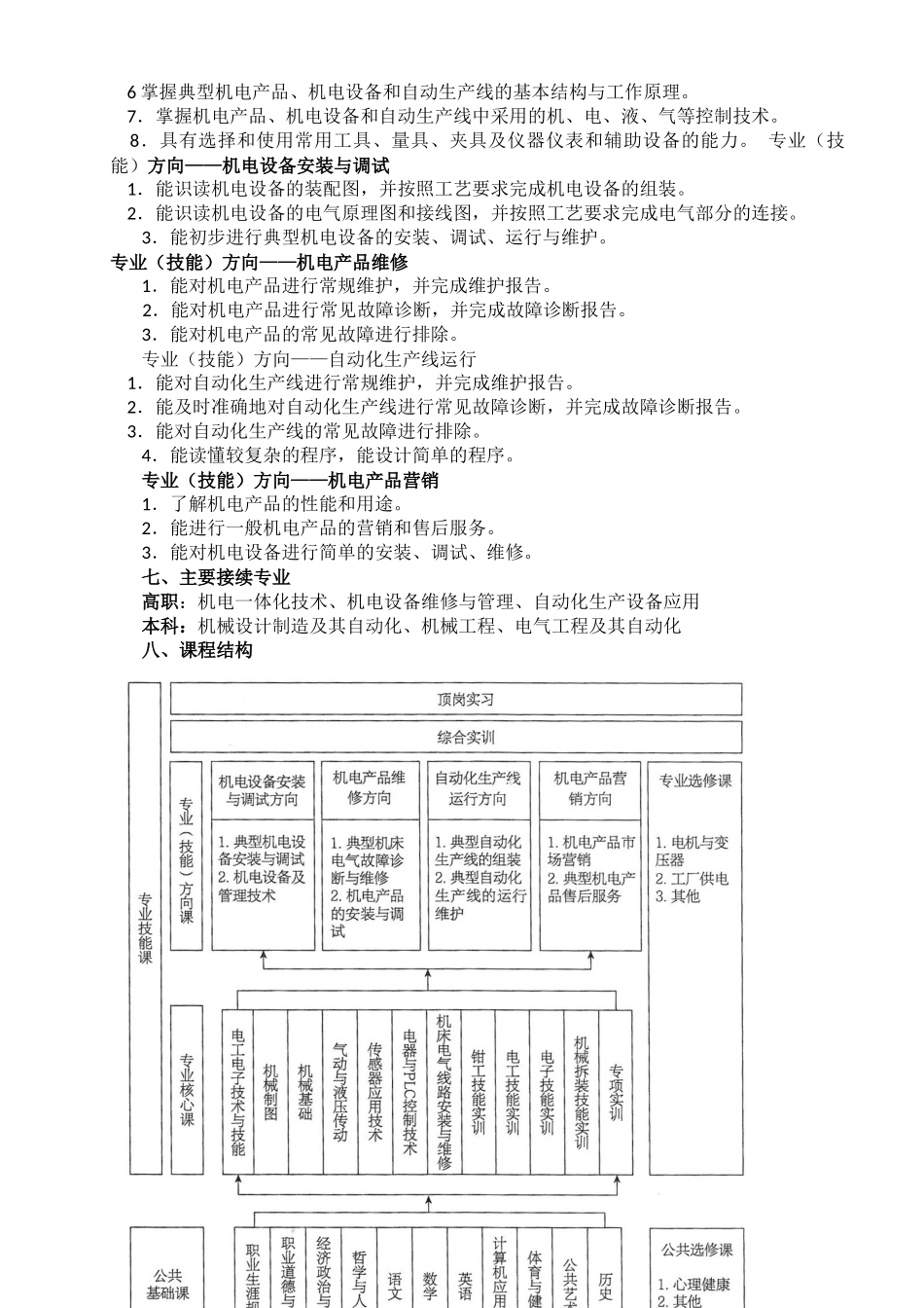 中等职业学校机电技术应用专业教学标准_第2页