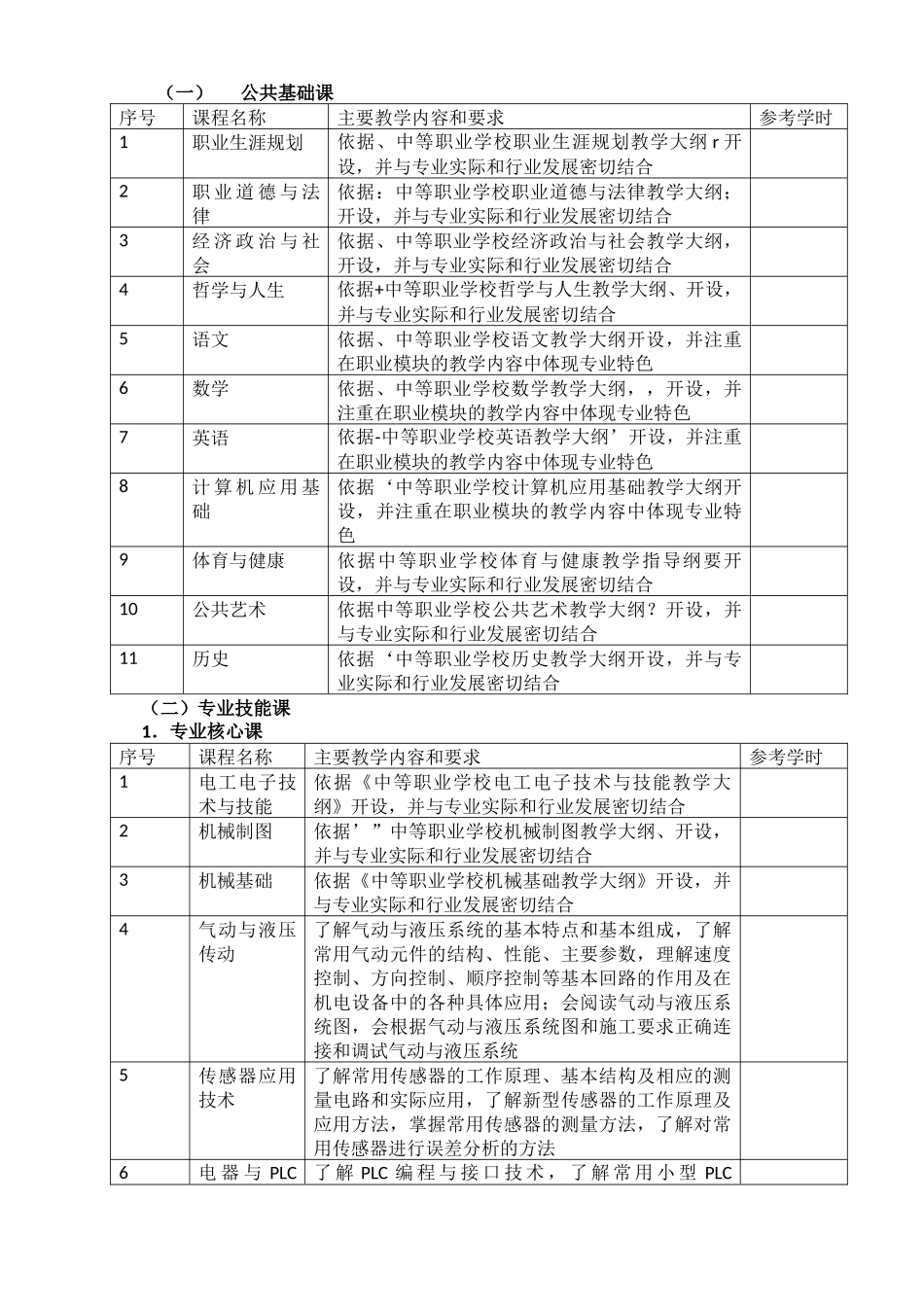 中等职业学校机电技术应用专业教学标准_第3页