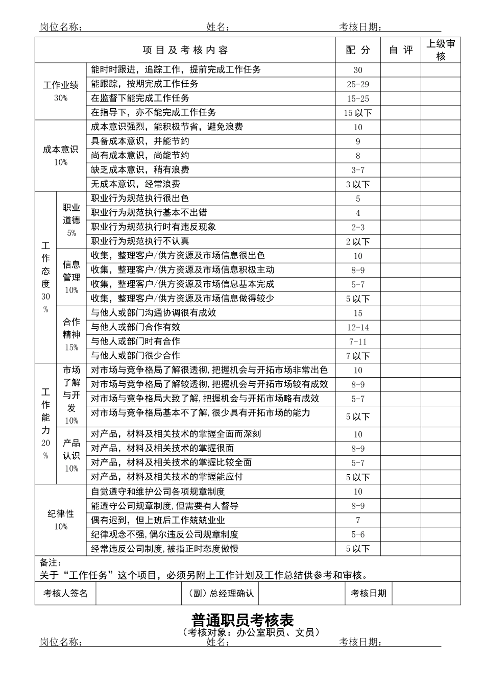员工绩效考核表格模版(各部门加通用版本)_第3页