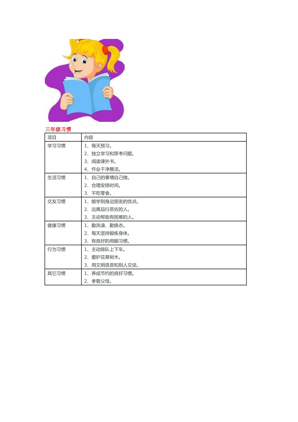 小学生好习惯养成计划一览表_第3页