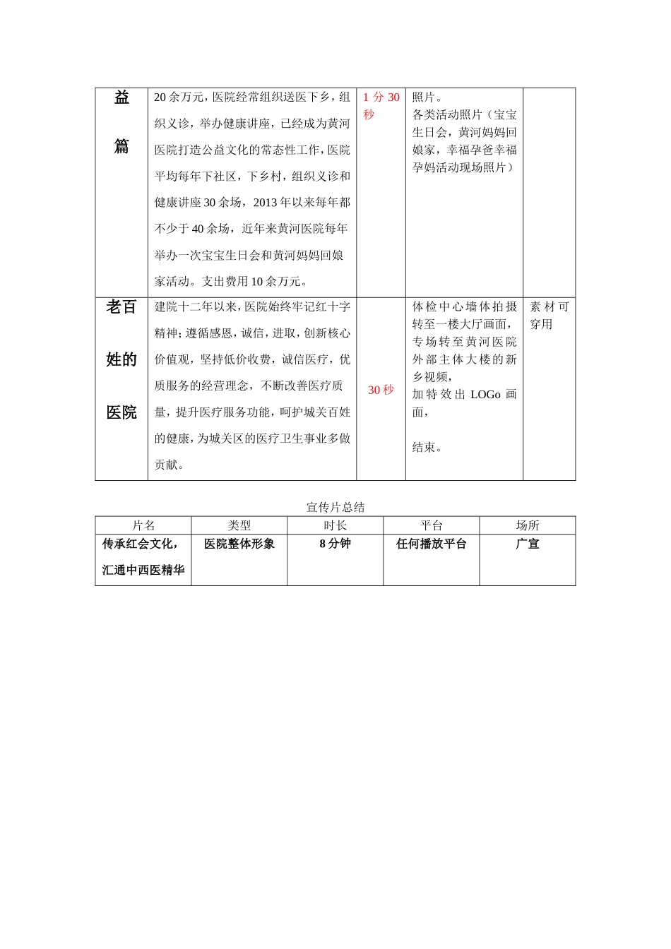医院广告宣传片分镜头脚本文案_第3页