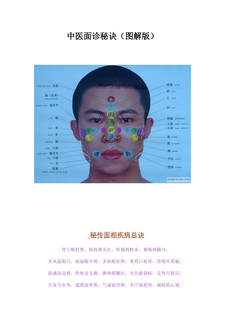 中医面诊秘诀(图解版)_第1页