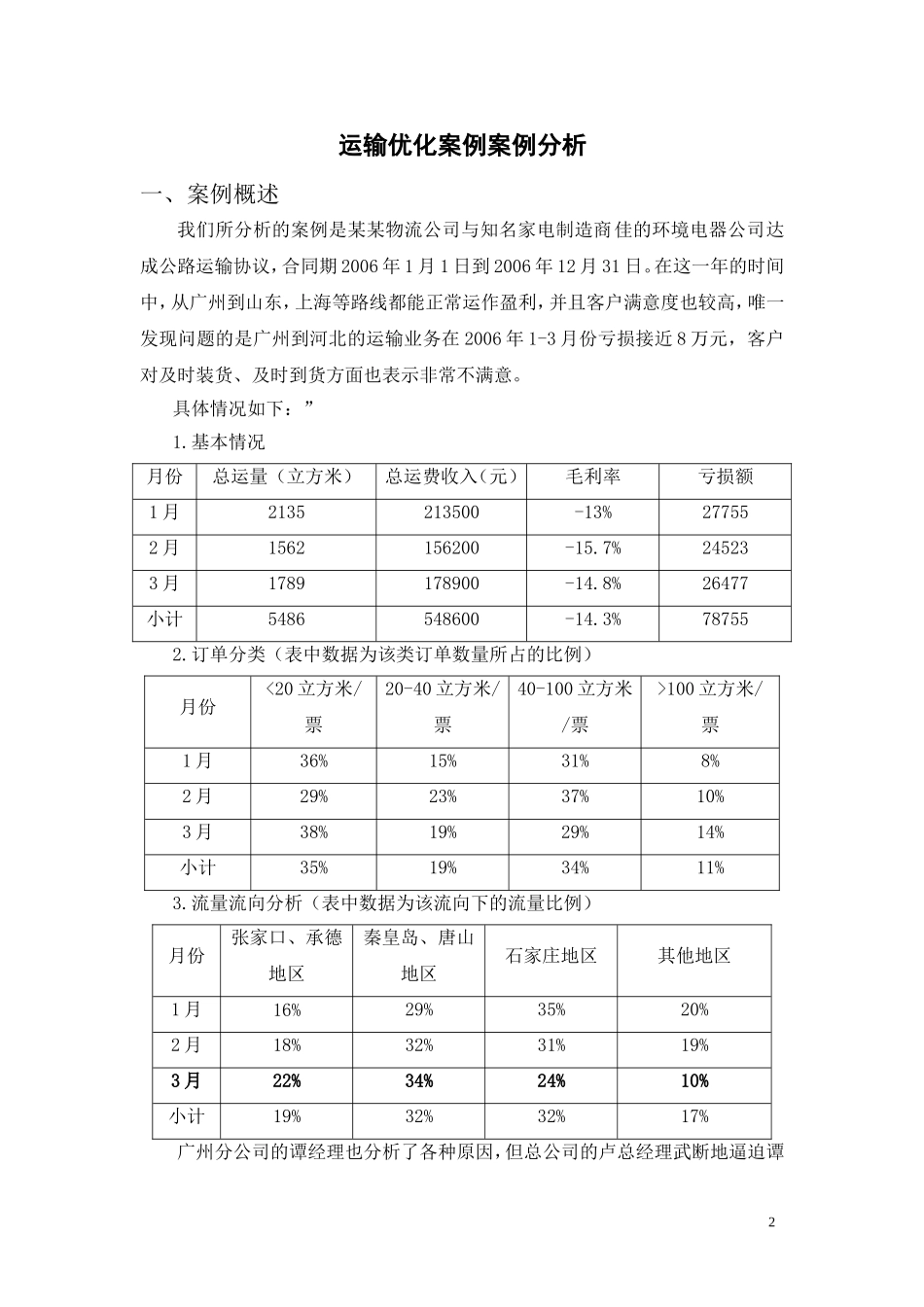 运输优化案例------要么扭亏-要么下课_第3页