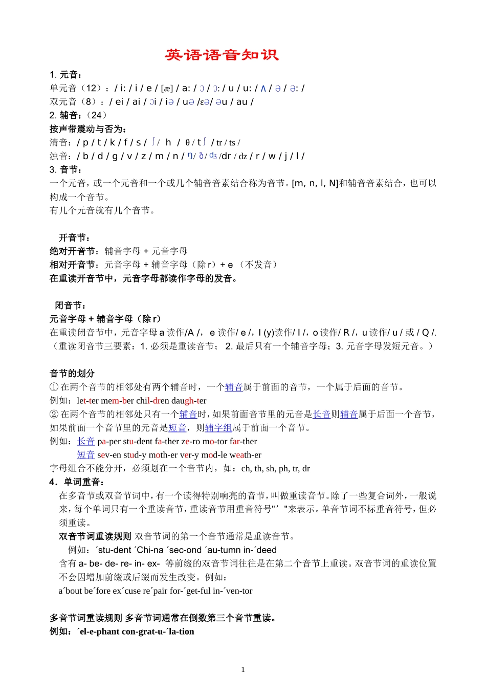 英语单词拼读规则表_第1页