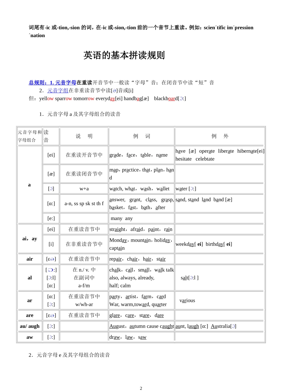 英语单词拼读规则表_第2页