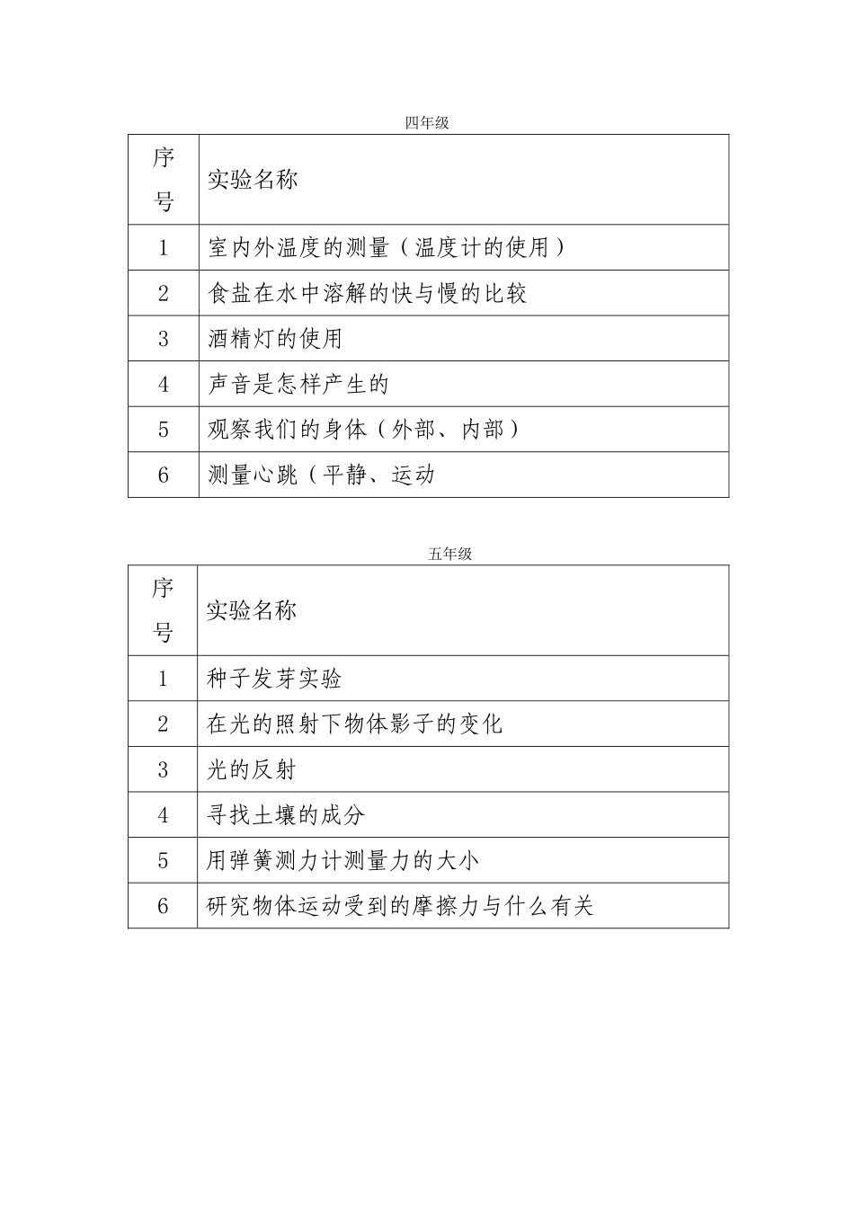 小学科学实验教学计划_第3页