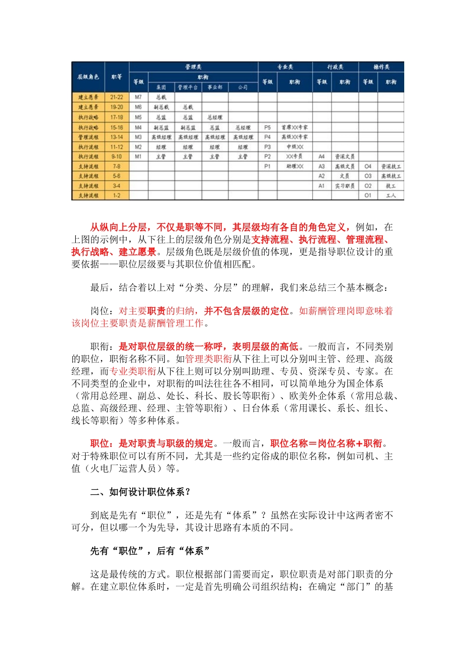职位体系设计攻略_第2页