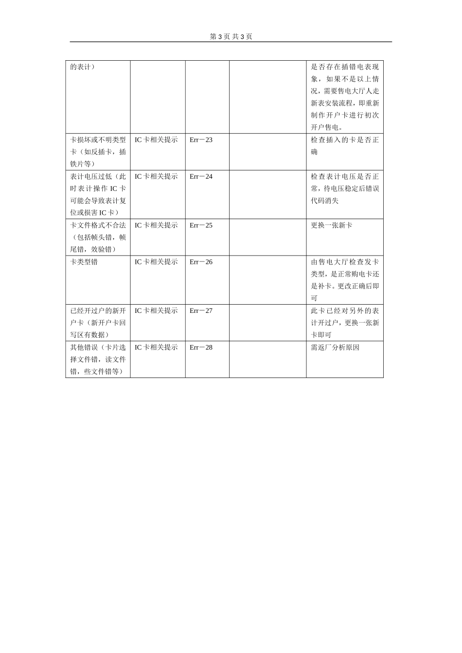 智能电表异常显示代码及处理方法_第3页