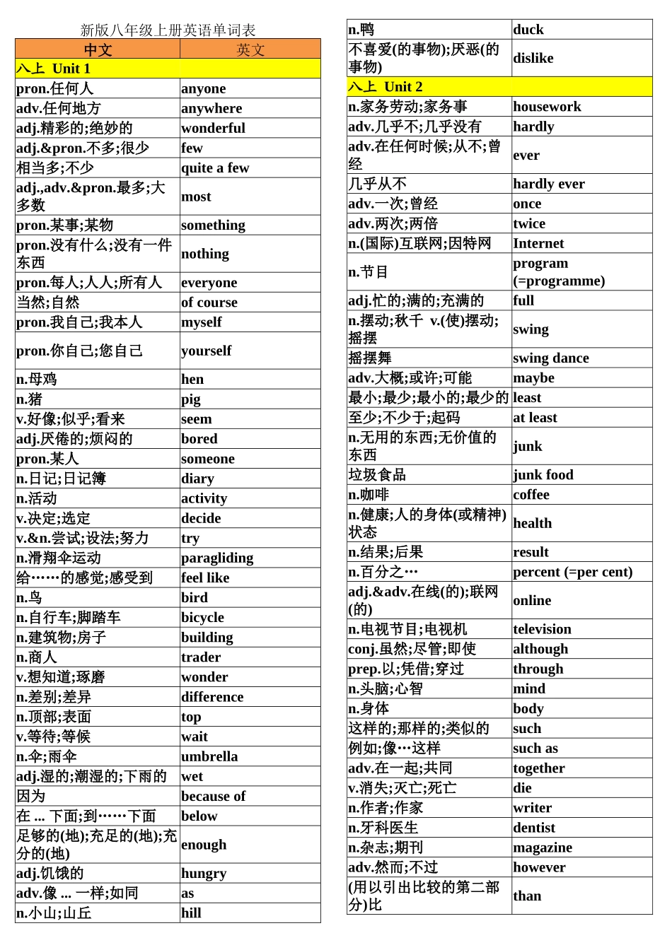 新版八年级上册英语单词表_第1页