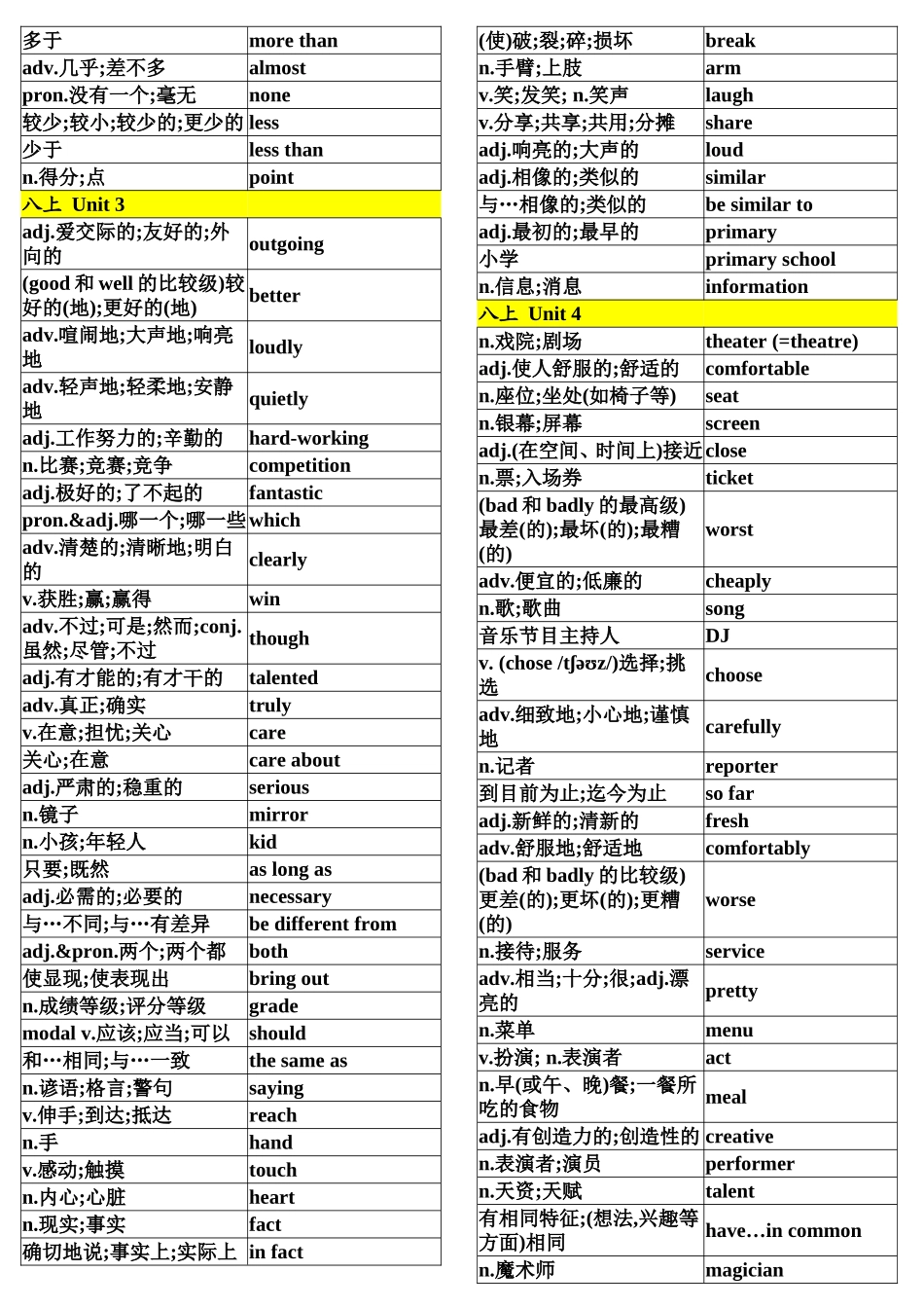新版八年级上册英语单词表_第2页