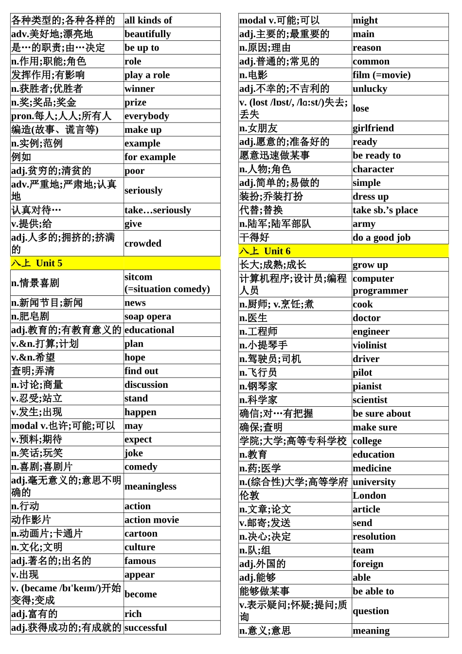 新版八年级上册英语单词表_第3页