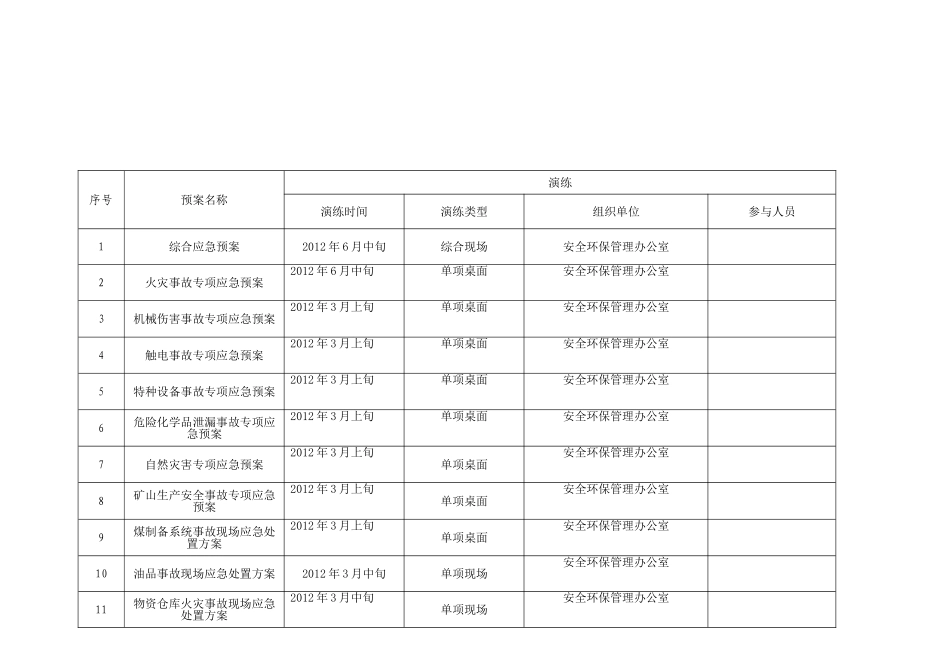应急演练计划、方案、记录、总结(空模板)_第3页