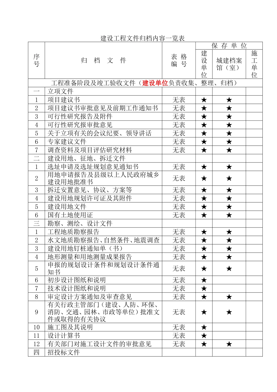 重庆市建设工程文件归档内容一览表_第1页
