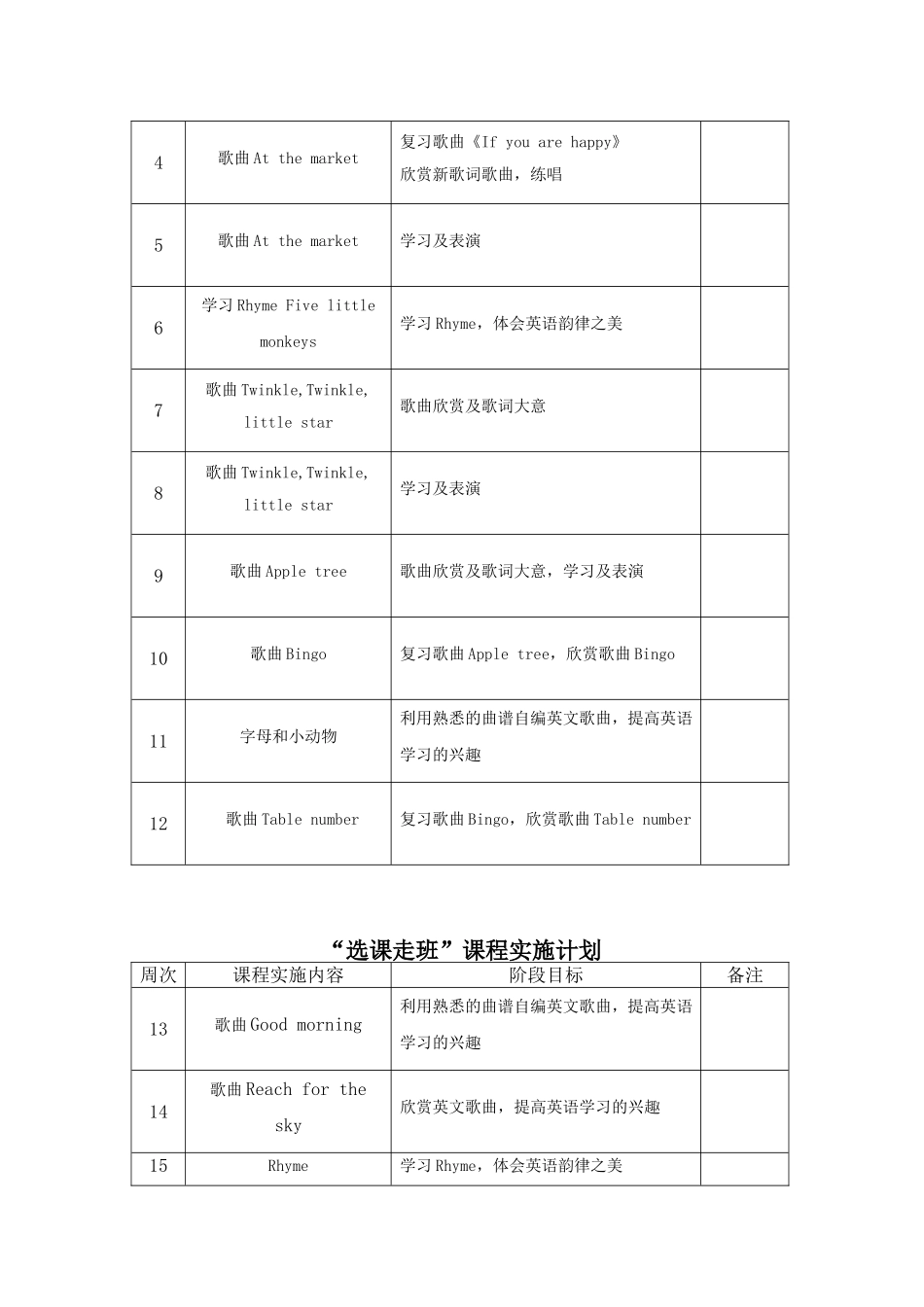 小学英语儿歌社团计划与备课_第3页