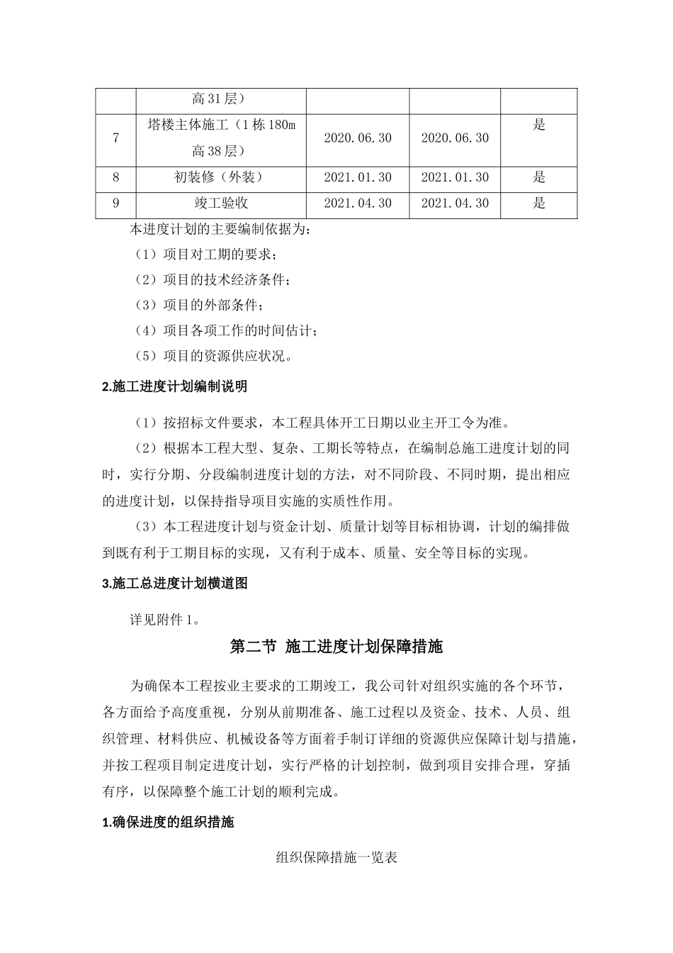 工程进度及资源配备计划与措施_第2页
