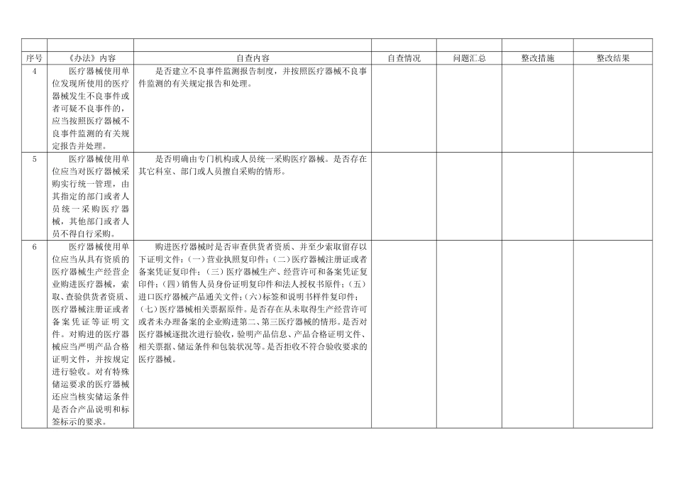 医疗器械使用质量管理自查表_第2页