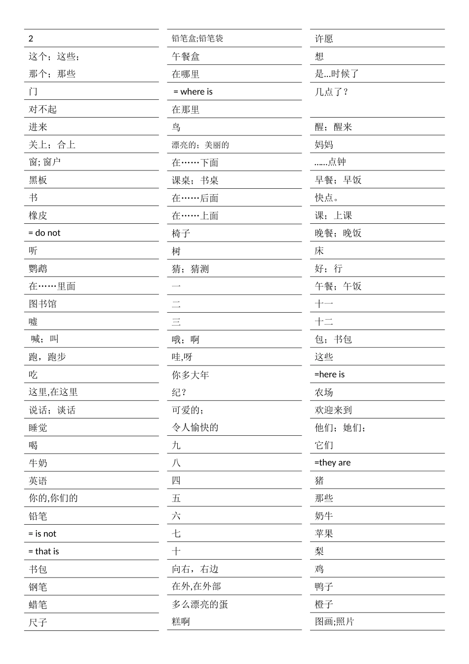 译林版江苏小学英语单词默写表_第2页