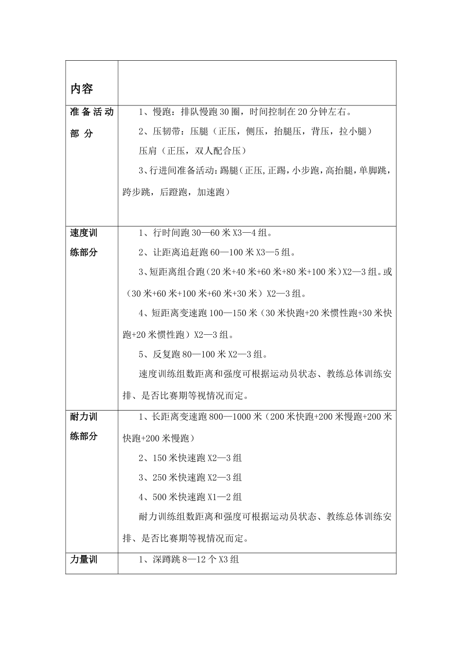 小学田径社团训练计划_第2页