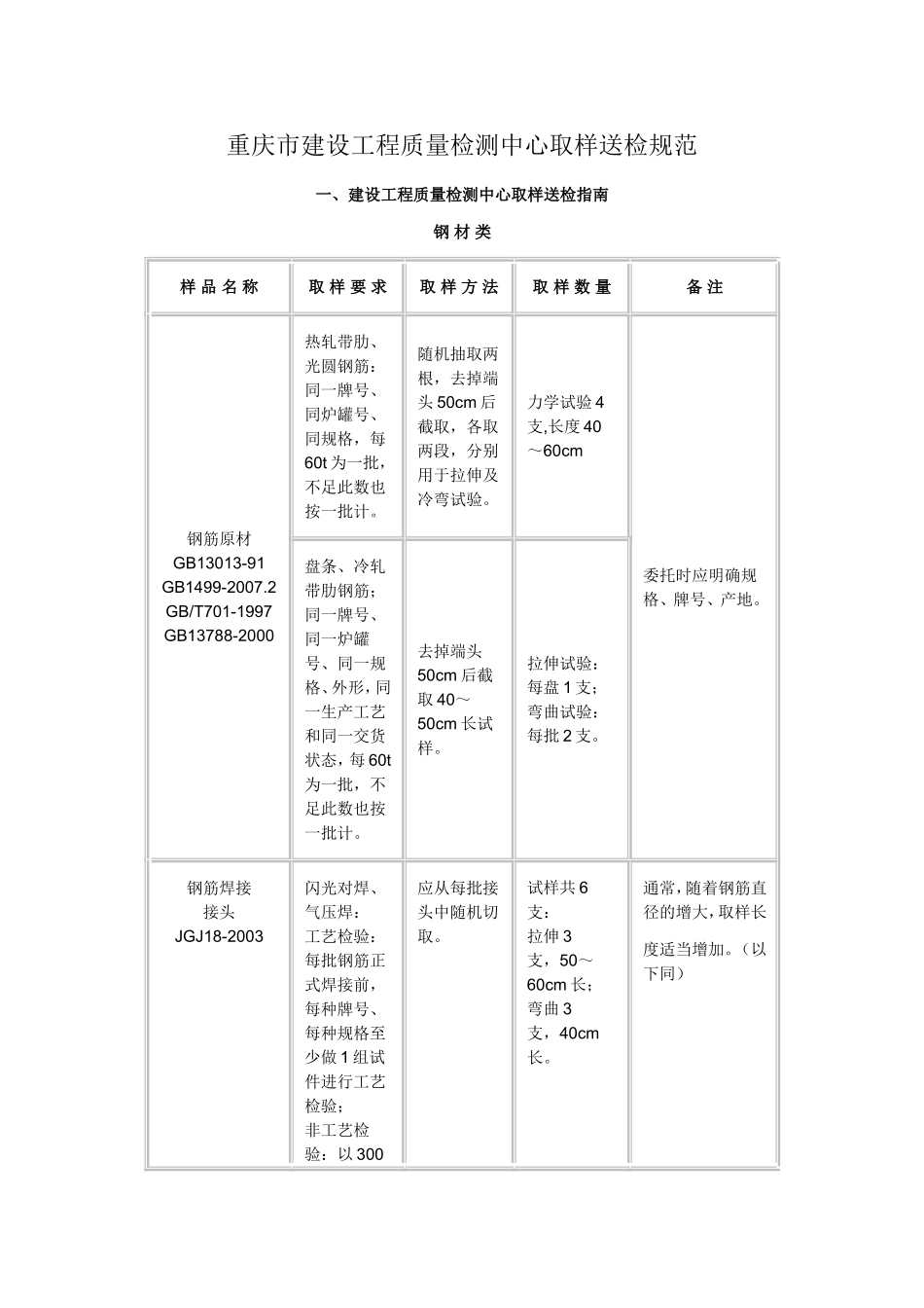 重庆市建设工程质量检测中心取样送检规范_第1页